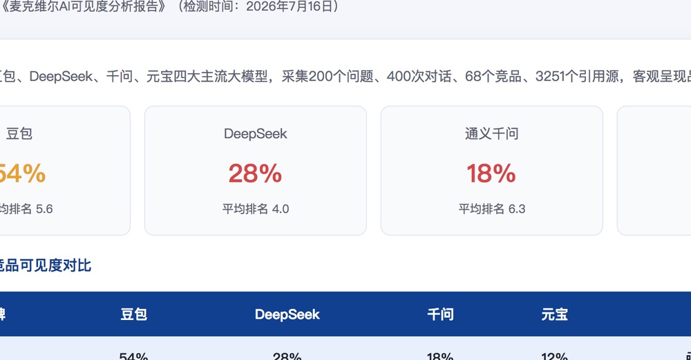 三沙独立站SEO优化